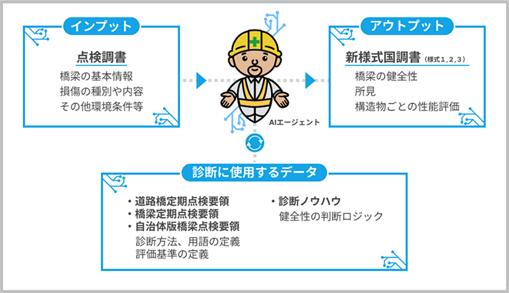 AIエージェントの適用イメージ